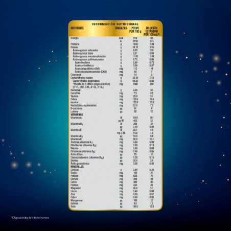 SIMILAC 1 5HMO 350 G