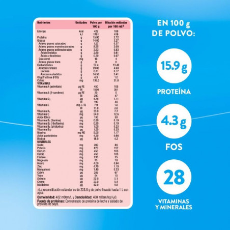 ENSURE BASE FRESA 850G